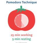 سازماندهی ذهن چیست؟ pomodoro